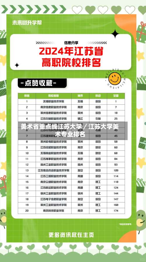 美术省重点线江苏大学／江苏大学美术专业排名-第2张图片