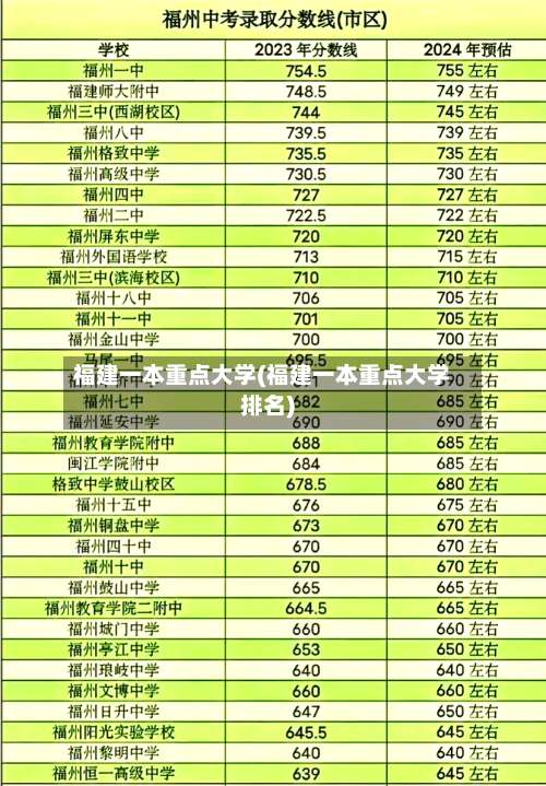 福建一本重点大学(福建一本重点大学排名)-第2张图片
