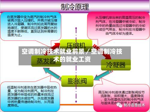 空调制冷技术就业前景／空调制冷技术的就业工资-第3张图片