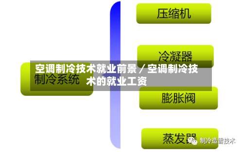 空调制冷技术就业前景／空调制冷技术的就业工资-第2张图片