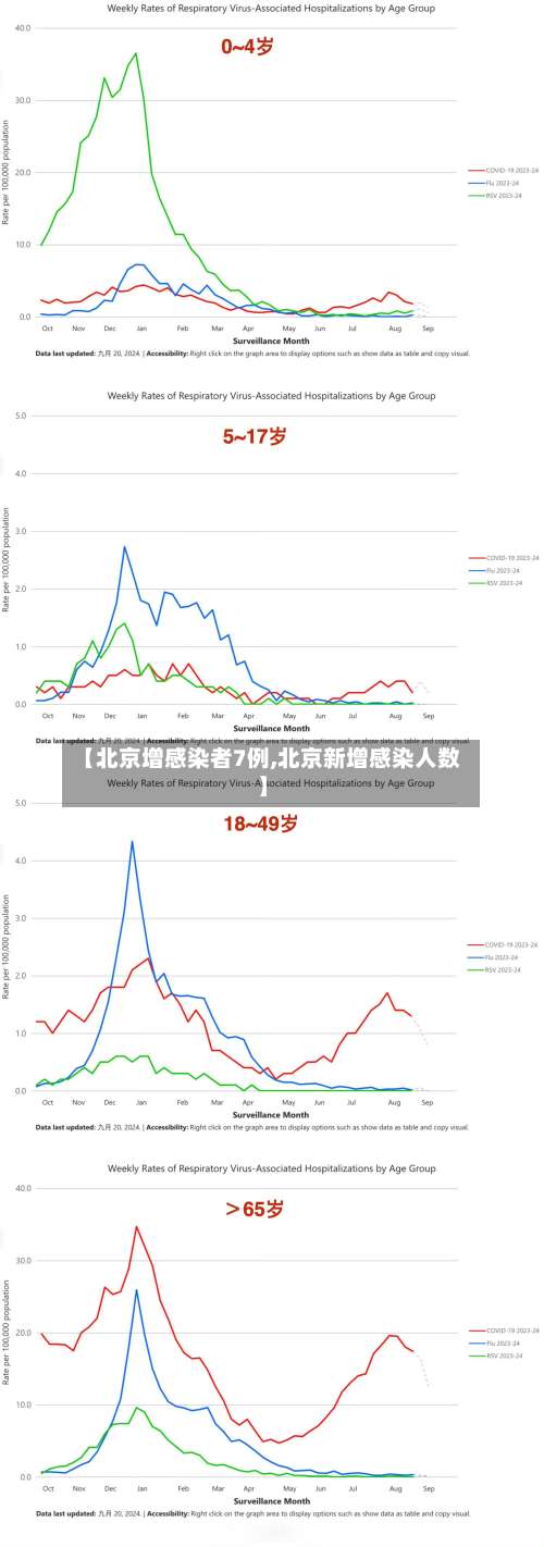 【北京增感染者7例,北京新增感染人数】-第1张图片