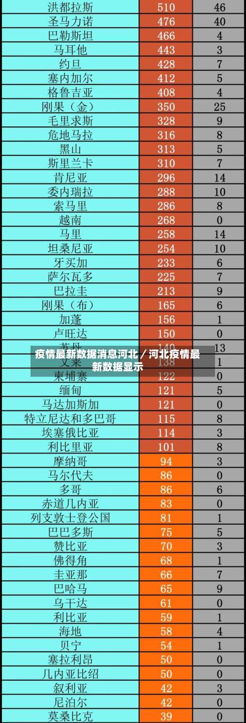 疫情最新数据消息河北／河北疫情最新数据显示-第1张图片