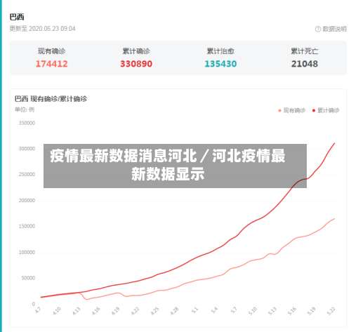 疫情最新数据消息河北／河北疫情最新数据显示-第3张图片