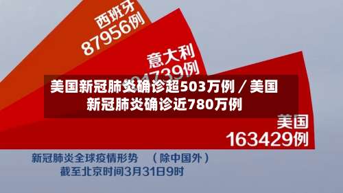 美国新冠肺炎确诊超503万例／美国新冠肺炎确诊近780万例-第2张图片