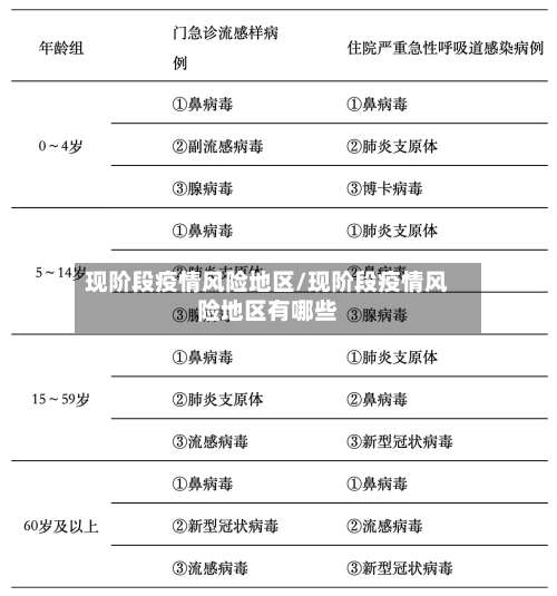 现阶段疫情风险地区/现阶段疫情风险地区有哪些-第1张图片