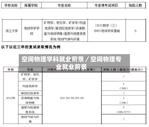 空间物理学科就业前景／空间物理专业就业前景-第3张图片