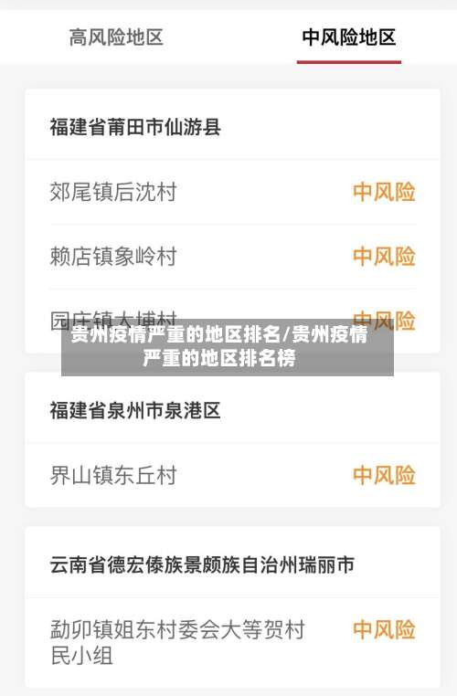 贵州疫情严重的地区排名/贵州疫情严重的地区排名榜-第2张图片