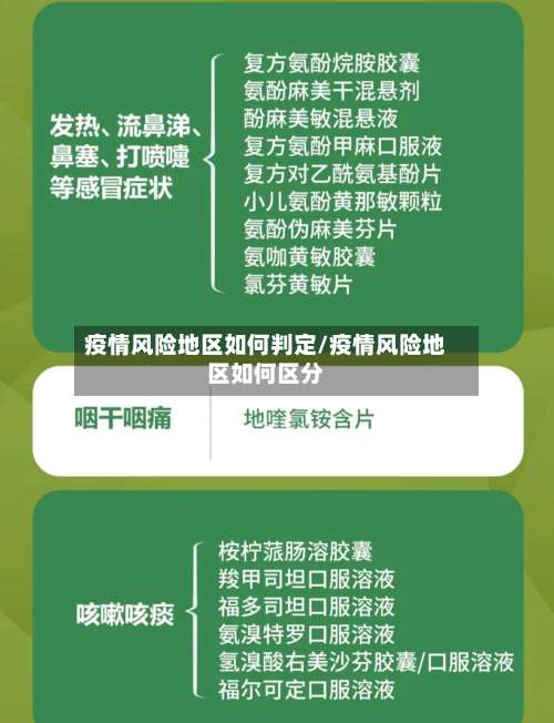 疫情风险地区如何判定/疫情风险地区如何区分-第1张图片