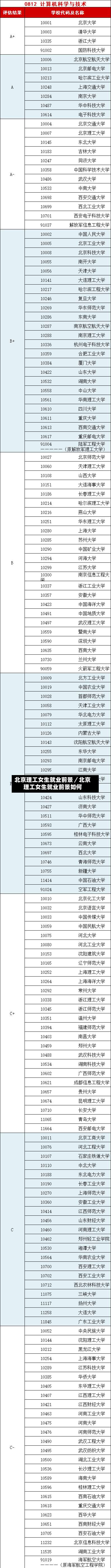 北京理工女生就业前景／北京理工女生就业前景如何-第2张图片