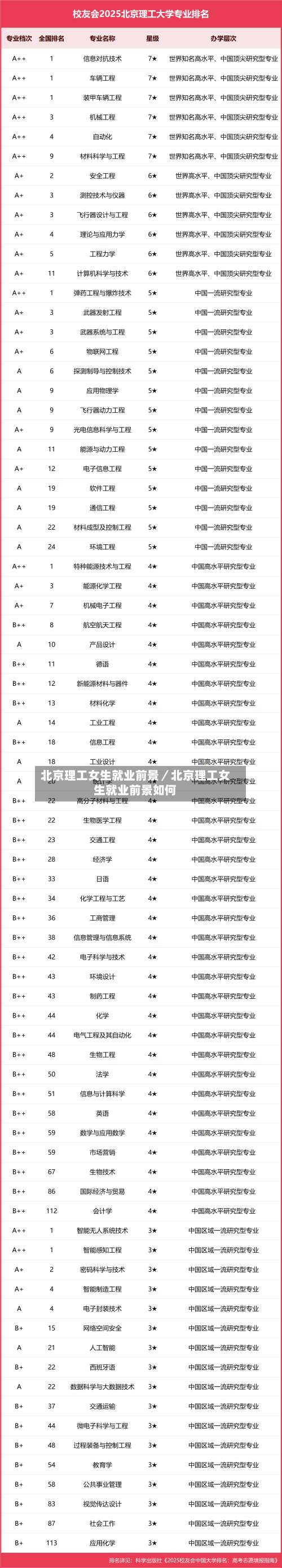 北京理工女生就业前景／北京理工女生就业前景如何-第1张图片
