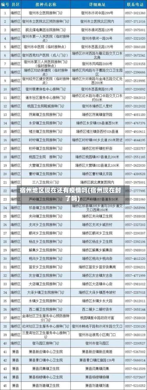 宿州地区现在还有疫情吗(宿州现在封了吗)-第2张图片