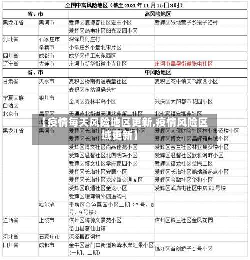 【疫情每天风险地区更新,疫情风险区域更新】-第1张图片