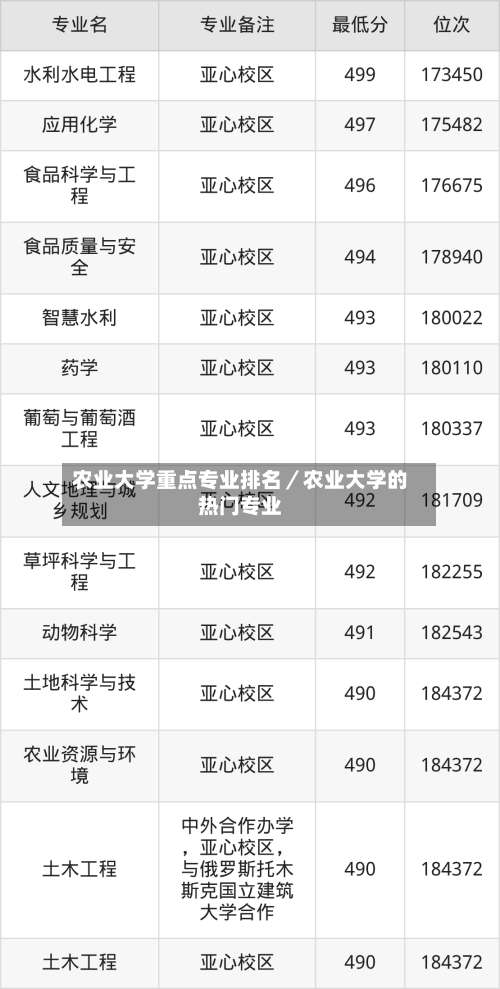 农业大学重点专业排名／农业大学的热门专业-第1张图片