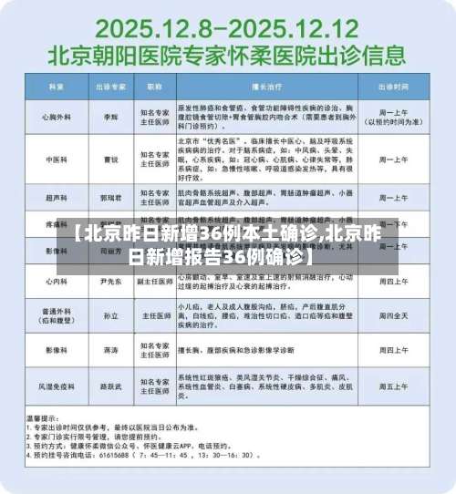 【北京昨日新增36例本土确诊,北京昨日新增报告36例确诊】-第2张图片