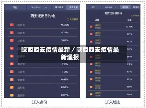 陕西西安疫情最新／陕西西安疫情最新通报-第1张图片
