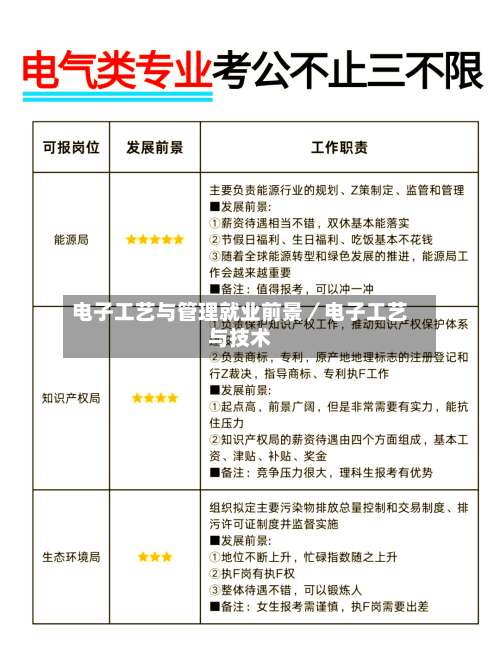 电子工艺与管理就业前景／电子工艺与技术-第2张图片