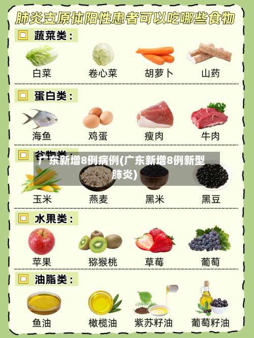 广东新增8例病例(广东新增8例新型肺炎)-第2张图片