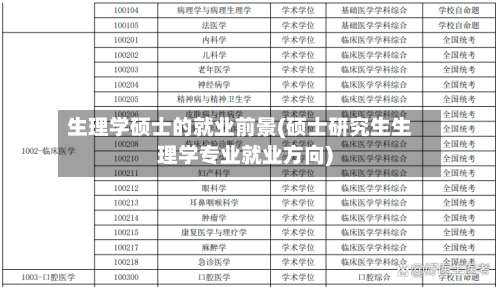 生理学硕士的就业前景(硕士研究生生理学专业就业方向)-第3张图片