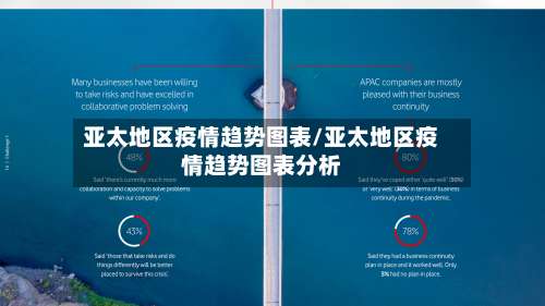 亚太地区疫情趋势图表/亚太地区疫情趋势图表分析-第3张图片