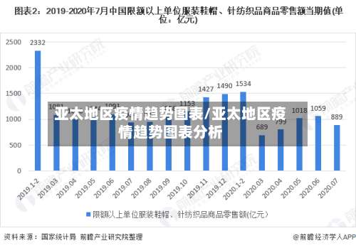 亚太地区疫情趋势图表/亚太地区疫情趋势图表分析-第2张图片