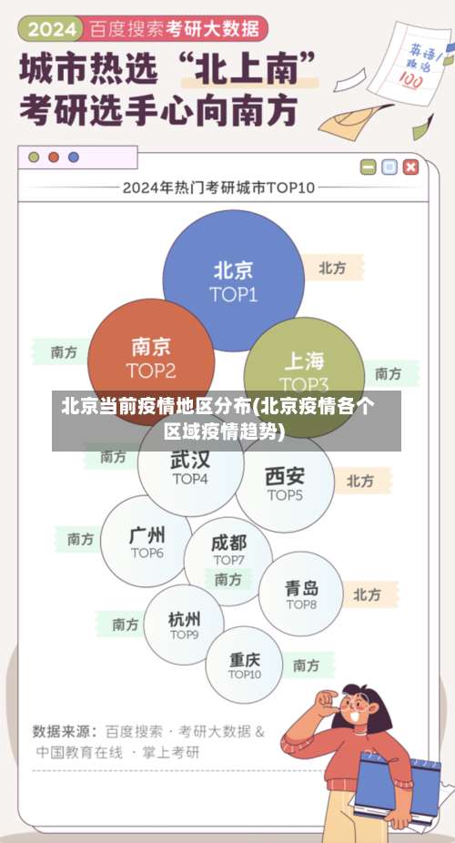 北京当前疫情地区分布(北京疫情各个区域疫情趋势)-第2张图片