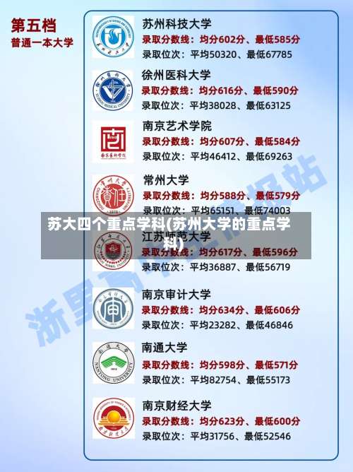 苏大四个重点学科(苏州大学的重点学科)-第1张图片