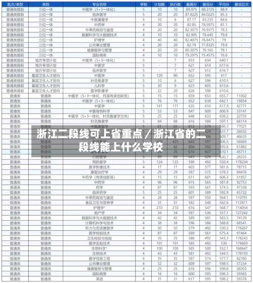 浙江二段线可上省重点／浙江省的二段线能上什么学校-第3张图片