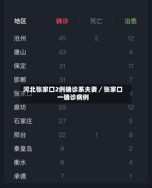 河北张家口2例确诊系夫妻／张家口一确诊病例-第1张图片