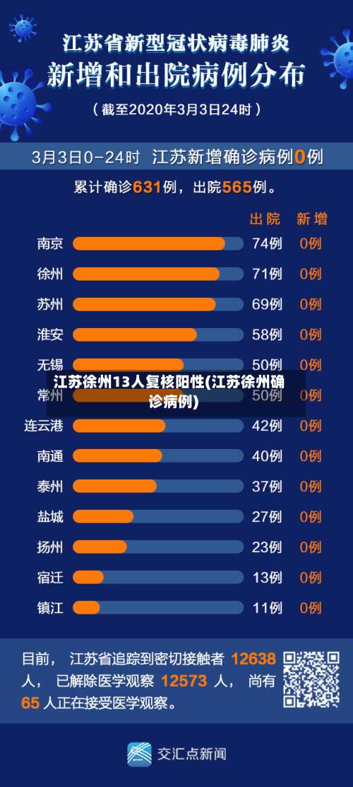 江苏徐州13人复核阳性(江苏徐州确诊病例)-第2张图片