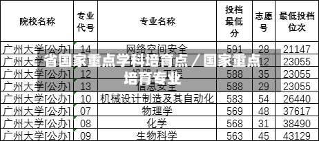 省国家重点学科培育点／国家重点培育专业-第1张图片