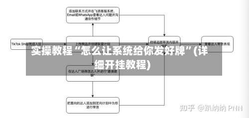 实操教程“怎么让系统给你发好牌”(详细开挂教程)-第2张图片