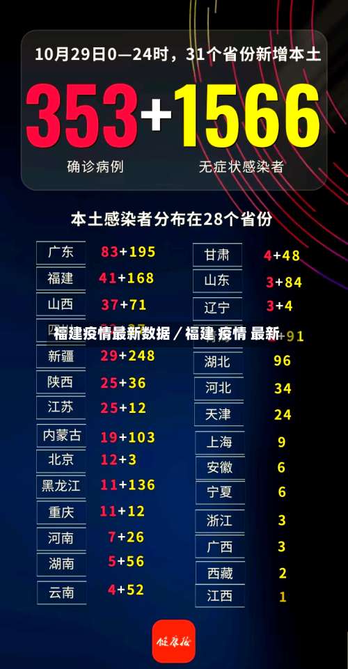 福建疫情最新数据／福建 疫情 最新-第1张图片
