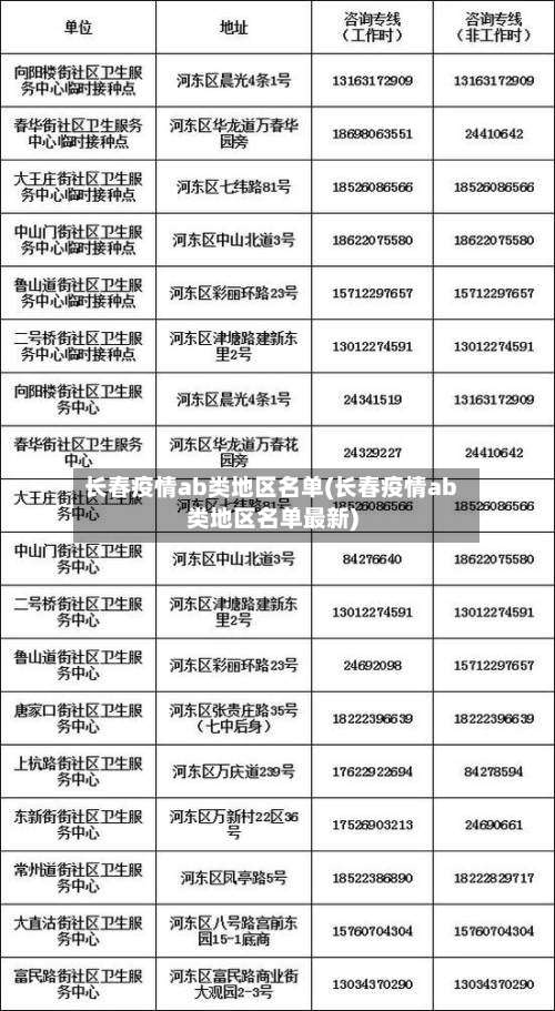 长春疫情ab类地区名单(长春疫情ab类地区名单最新)-第1张图片