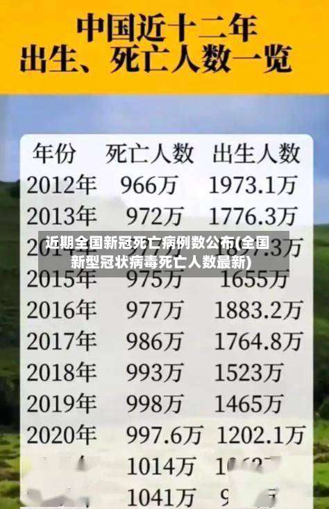 近期全国新冠死亡病例数公布(全国新型冠状病毒死亡人数最新)-第1张图片