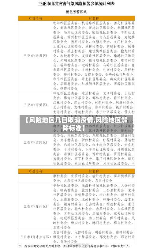 【风险地区几日取消疫情,风险地区解除标准】-第1张图片