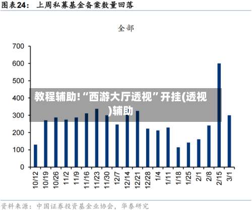 教程辅助!“西游大厅透视	”开挂(透视)辅助-第2张图片