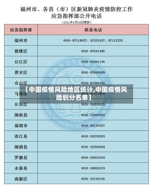 【中国疫情风险地区统计,中国疫情风险划分名单】-第1张图片