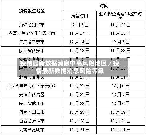 疫情最新数据消息中高风险地区／疫情最新数据消息风险等级-第1张图片