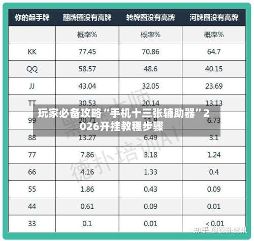 玩家必备攻略“手机十三张辅助器”2026开挂教程步骤-第3张图片