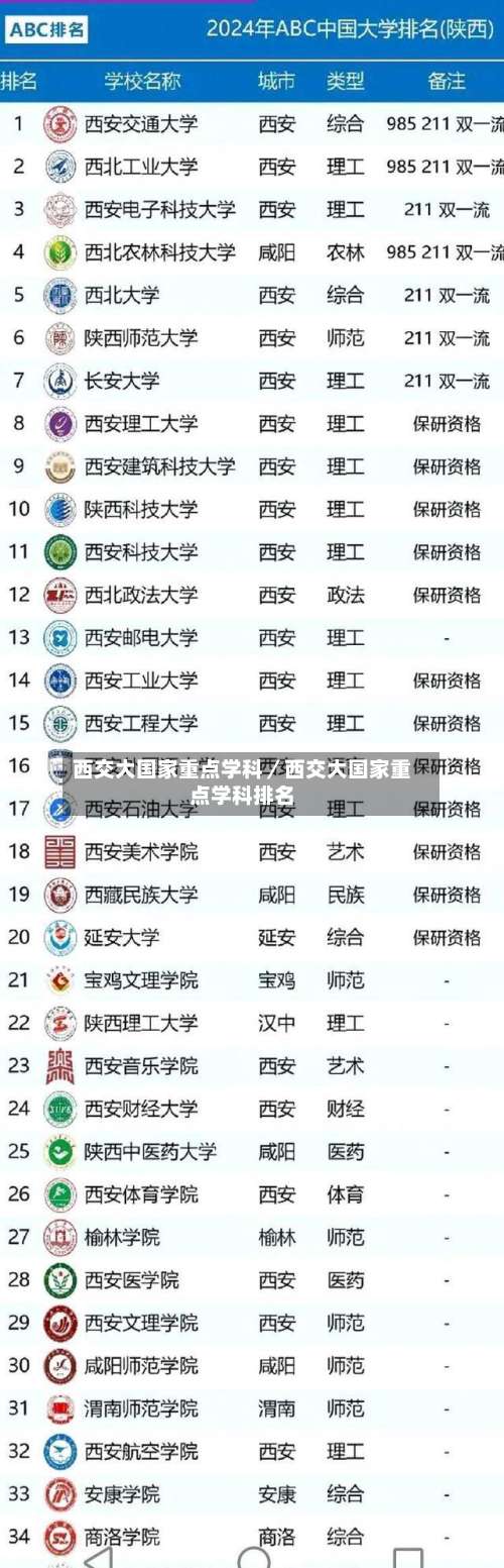 西交大国家重点学科／西交大国家重点学科排名-第1张图片
