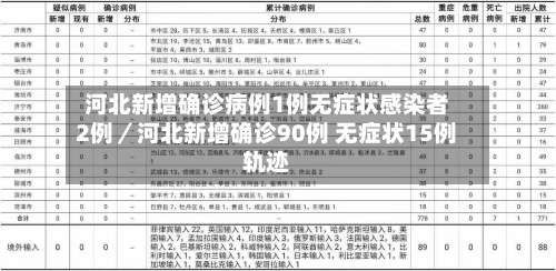 河北新增确诊病例1例无症状感染者2例／河北新增确诊90例 无症状15例轨迹-第3张图片