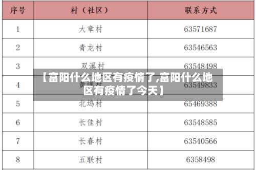 【富阳什么地区有疫情了,富阳什么地区有疫情了今天】-第1张图片