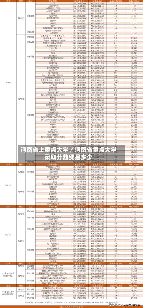 河南省上重点大学／河南省重点大学录取分数线是多少-第3张图片