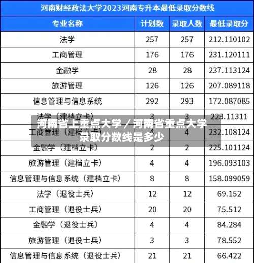 河南省上重点大学／河南省重点大学录取分数线是多少-第2张图片