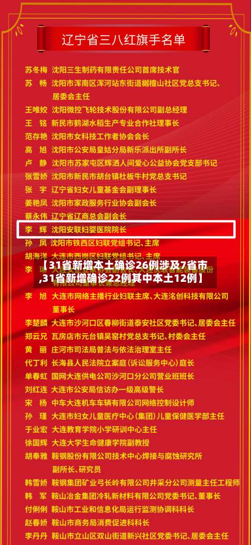 【31省新增本土确诊26例涉及7省市,31省新增确诊22例其中本土12例】-第1张图片