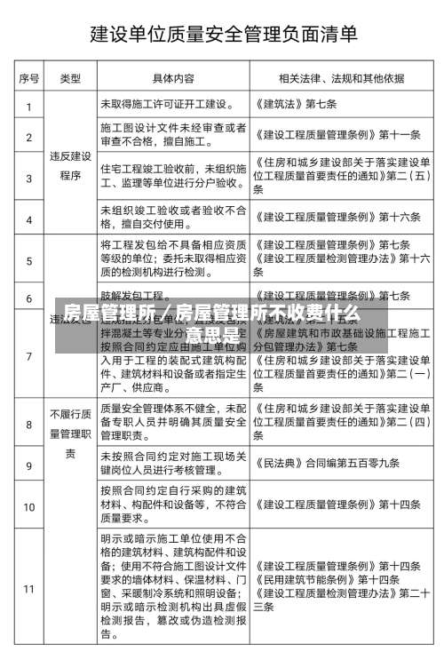 房屋管理所／房屋管理所不收费什么意思是-第1张图片