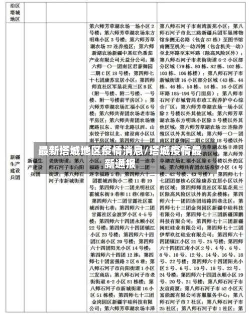 最新塔城地区疫情消息/塔城疫情最新通报-第1张图片