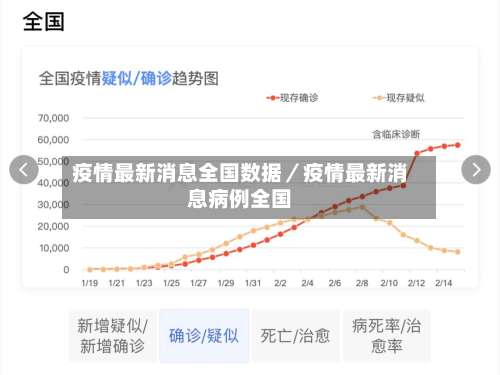 疫情最新消息全国数据／疫情最新消息病例全国-第1张图片
