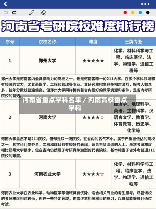 河南省重点学科名单／河南高校重点学科-第2张图片