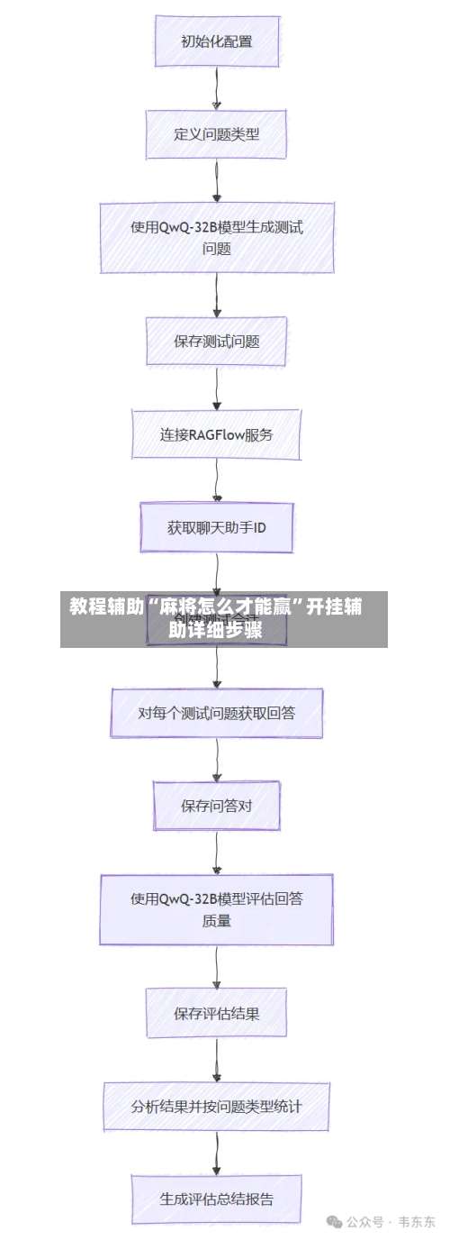 教程辅助“麻将怎么才能赢”开挂辅助详细步骤-第2张图片